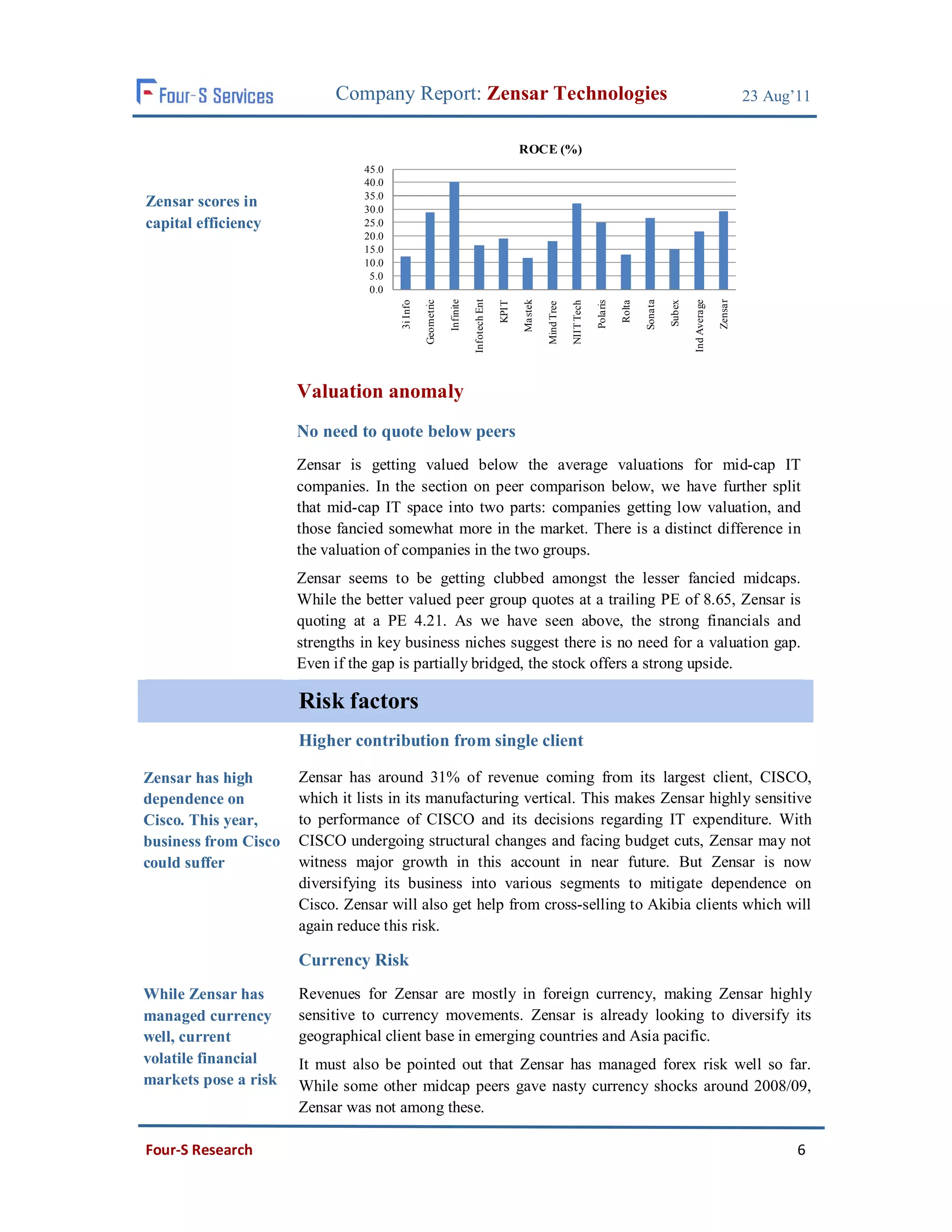 Company Report: Zensar Technologies                                                                                                                          23 Aug’11


                                                                                              ROCE (%)
                                45.0
                                40.0
                                35.0
Zensar scores in                30.0
capital efficiency              25.0
                                20.0
                                15.0
                                10.0
                                 5.0
                                 0.0




                                                                        Infotech Ent
                                                             Infinite




                                                                                                                                                                                Zensar
                                                                                              Mastek
                                                 Geometric




                                                                                                                                                 Sonata



                                                                                                                                                                  Ind Average
                                       3i Info




                                                                                                                                                          Subex
                                                                                                                               Polaris

                                                                                                                                         Rolta
                                                                                       KPIT




                                                                                                                   NIIT Tech
                                                                                                       Mind Tree
                      Valuation anomaly
                      No need to quote below peers
                      Zensar is getting valued below the average valuations for mid-cap IT
                      companies. In the section on peer comparison below, we have further split
                      that mid-cap IT space into two parts: companies getting low valuation, and
                      those fancied somewhat more in the market. There is a distinct difference in
                      the valuation of companies in the two groups.
                      Zensar seems to be getting clubbed amongst the lesser fancied midcaps.
                      While the better valued peer group quotes at a trailing PE of 8.65, Zensar is
                      quoting at a PE 4.21. As we have seen above, the strong financials and
                      strengths in key business niches suggest there is no need for a valuation gap.
                      Even if the gap is partially bridged, the stock offers a strong upside.

                      Risk factors
                      Higher contribution from single client

Zensar has high       Zensar has around 31% of revenue coming from its largest client, CISCO,
dependence on         which it lists in its manufacturing vertical. This makes Zensar highly sensitive
Cisco. This year,     to performance of CISCO and its decisions regarding IT expenditure. With
business from Cisco   CISCO undergoing structural changes and facing budget cuts, Zensar may not
could suffer          witness major growth in this account in near future. But Zensar is now
                      diversifying its business into various segments to mitigate dependence on
                      Cisco. Zensar will also get help from cross-selling to Akibia clients which will
                      again reduce this risk.

                      Currency Risk
While Zensar has      Revenues for Zensar are mostly in foreign currency, making Zensar highly
managed currency      sensitive to currency movements. Zensar is already looking to diversify its
well, current         geographical client base in emerging countries and Asia pacific.
volatile financial    It must also be pointed out that Zensar has managed forex risk well so far.
markets pose a risk   While some other midcap peers gave nasty currency shocks around 2008/09,
                      Zensar was not among these.

Four-S Research                                                                                                                                                                                 6
 
