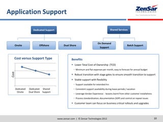 Application Support
www.zensar.com | © Zensar Technologies 2012 10
Dedicated Support
Onsite Offshore Dual Shore
On Demand
Support
Shared Services
Batch Support
Dedicated
Onsite
Dedicated
Dual Shore
Shared
Support
Cost
Cost versus Support Type Benefits
 Lower Total Cost of Ownership (TCO)
• Minimum and flat expenses per month, easy to forecast for annual budget
 Robust transition with stage gates to ensure smooth transition to support
 Stable support with flexibility
• Support available for extended hrs
• Consistent support availability during leave periods / vacation
• Leverage Vendor Experience - lessons learnt from other customer installations
• Process standardization, documentation (SOP) and control on repeat issues
 Customer team can focus on business critical rollouts and upgrades
 