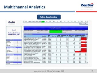 Multichannel Analytics
www.zensar.com | © Zensar Technologies 2012 23
Sales Accelerator
 