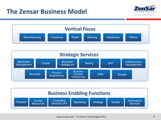The Zensar Business Model
www.zensar.com | © Zensar Technologies 2012 4
Vertical Focus
Manufacturing Insurance Retail Banking Healthcare Others
Business Enabling Functions
Human
Resources
Information
Services
Finance
Consulting
Services Unit
Marketing Strategy Quality
Strategic Services
Infrastructure
Management
CRM
Business
Process
Outsourcing
Application
Management
Oracle
Business
Intelligence
Testing
Product
Engineering
SAP
GoogleMicrosoft
 