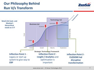 Our Philosophy Behind
Run V/s Transform
www.zensar.com | © Zensar Technologies 2012 7
Inflection Point 1 -
Legacy or start up
system to give way to
ERP
Inflection Point 2 -
Insight / Analytics and
optimisation is
important
Inflection Point 3 -
CLOSOMI led
disruptive
transformation
Retail Life Cycle and
Maslow’s
Hierarchical
needs w.r.t IT
 
