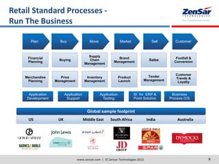 Buying
Price
Management
Plan
Application
Development
Application
Support
Application
Testing
SI for ERP &
Point Solution
Business
Process O/S
Buy Move
Merchandise
Planning
Supply
Chain
Management
Inventory
Management
Market
Brand
Management
Product
Launch
Financial
Planning
Sell Customer
Footfall &
Conversion
Sales
Tender
Management
Customer
Trends &
Loyalty
US UK Middle East South Africa India Australia
Global sample footprint
Retail Standard Processes -
Run The Business
www.zensar.com | © Zensar Technologies 2012 8
 