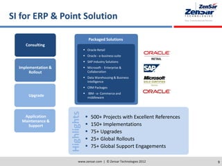 Packaged Solutions
9
SI for ERP & Point Solution
Implementation &
Rollout
Consulting
Upgrade
Application
Maintenance &
Support
 Oracle Retail
 Oracle - e-business suite
 SAP Industry Solutions
 Microsoft - Enterprise &
Collaboration
 Data Warehousing & Business
Intelligence
 CRM Packages
 IBM - e- Commerce and
middleware
 500+ Projects with Excellent References
 150+ Implementations
 75+ Upgrades
 25+ Global Rollouts
 75+ Global Support Engagements
Highlights
www.zensar.com | © Zensar Technologies 2012
 