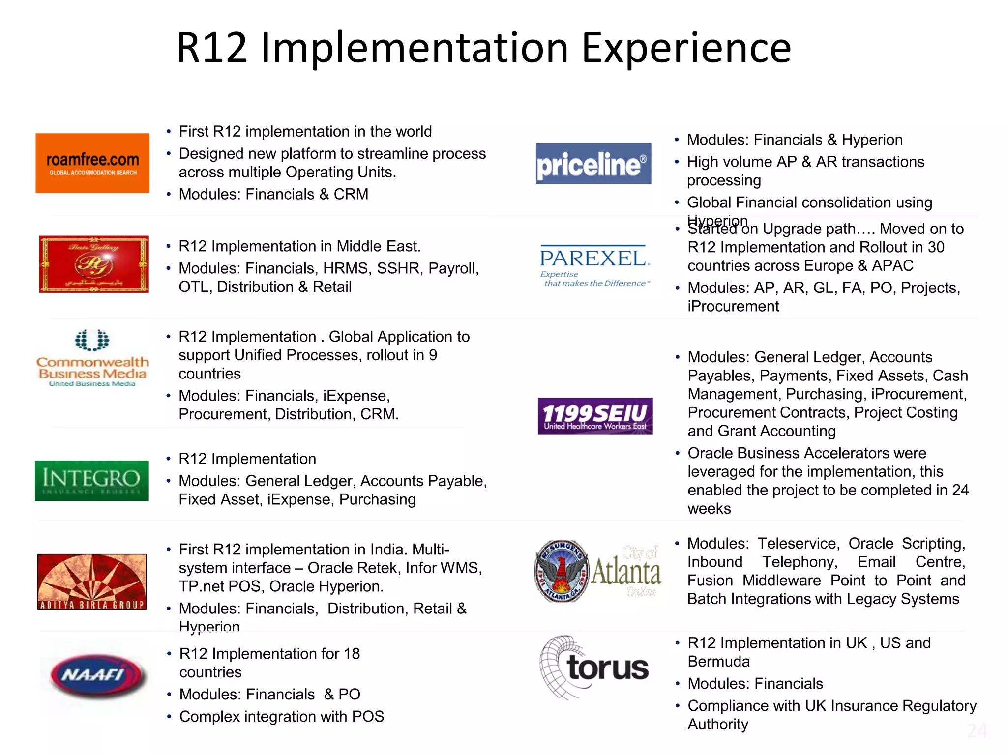 R12 Implementation Experience
• First R12 implementation in the world
• Designed new platform to streamline process
across multiple Operating Units.
• Modules: Financials & CRM
• First R12 implementation in India. Multi-
system interface – Oracle Retek, Infor WMS,
TP.net POS, Oracle Hyperion.
• Modules: Financials, Distribution, Retail &
Hyperion
• R12 Implementation in Middle East.
• Modules: Financials, HRMS, SSHR, Payroll,
OTL, Distribution & Retail
• R12 Implementation . Global Application to
support Unified Processes, rollout in 9
countries
• Modules: Financials, iExpense,
Procurement, Distribution, CRM.
• R12 Implementation
• Modules: General Ledger, Accounts Payable,
Fixed Asset, iExpense, Purchasing
• Modules: Financials & Hyperion
• High volume AP & AR transactions
processing
• Global Financial consolidation using
Hyperion
• Modules: General Ledger, Accounts
Payables, Payments, Fixed Assets, Cash
Management, Purchasing, iProcurement,
Procurement Contracts, Project Costing
and Grant Accounting
• Oracle Business Accelerators were
leveraged for the implementation, this
enabled the project to be completed in 24
weeks
• Started on Upgrade path…. Moved on to
R12 Implementation and Rollout in 30
countries across Europe & APAC
• Modules: AP, AR, GL, FA, PO, Projects,
iProcurement
• Modules: Teleservice, Oracle Scripting,
Inbound Telephony, Email Centre,
Fusion Middleware Point to Point and
Batch Integrations with Legacy Systems
• R12 Implementation for 18
countries
• Modules: Financials & PO
• Complex integration with POS
• R12 Implementation in UK , US and
Bermuda
• Modules: Financials
• Compliance with UK Insurance Regulatory
Authority
24
 