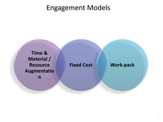 Engagement Models
Time &
Material /
Resource
Augmentatio
n
Fixed Cost Work-pack
18
 