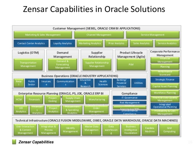 crm capability Zensar Technologies Oracle Capabilities crm capability Zensar Technologies Oracle Capabilities