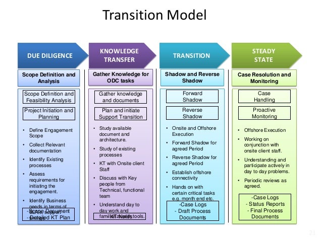 Zensar Technologies