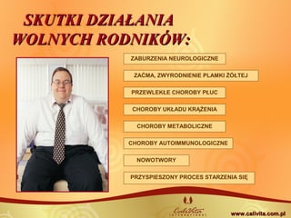 PRZYSPIESZONY PROCES STARZENIA SIĘ
ZAĆMA, ZWYRODNIENIE PLAMKI ŻÓŁTEJ
ZABURZENIA NEUROLOGICZNE
CHOROBY AUTOIMMUNOLOGICZNE
CHOROBY METABOLICZNE
NOWOTWORY
PRZEWLEKŁE CHOROBY PŁUC
CHOROBY UKŁADU KRĄŻENIA
SKUTKI DZIAŁANIASKUTKI DZIAŁANIA
WOLNYCH RODNIKÓW:WOLNYCH RODNIKÓW:
www.calivita.com.plwww.calivita.com.pl
 