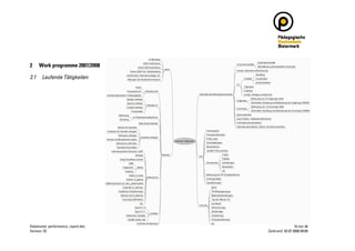 Zentrum 2 Performance Report 2008