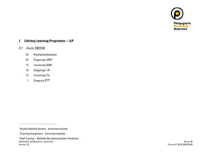 Zentrum 2 Performance Report 2008