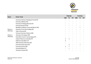 Zentrum 2 Performance Report 2008