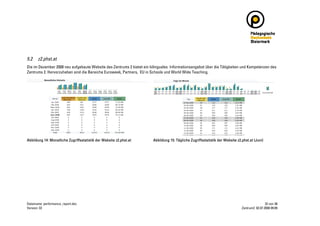 Zentrum 2 Performance Report 2008