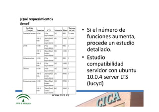 ¿Qué requerimientos
tiene?
                                • Si el número de
                                  funciones aumenta,
                                  procede un estudio
                                  detallado.
                                • Estudio
                                  compatibilidad
                                  servidor con ubuntu
                                  10.0.4 server LTS
                                  (lucyd)
                  www.cica.es
 