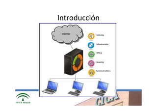 Introducción




www.cica.es
 