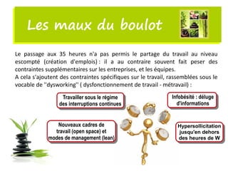 Les maux du boulotLes maux du boulot
Le passage aux 35 heures n'a pas permis le partage du travail au niveau
escompté (création d'emplois) : il a au contraire souvent fait peser des
contraintes supplémentaires sur les entreprises, et les équipes.
A cela s'ajoutent des contraintes spécifiques sur le travail, rassemblées sous le
vocable de ''dysworking'' ( dysfonctionnement de travail - métravail) :
Travailler sous le régime
des interruptions continues
Infobésité : déluge
d'informations
Nouveaux cadres de
travail (open space) et
modes de management (lean)
Nouveaux cadres de
travail (open space) et
modes de management (lean)
Hypersollicitation
jusqu'en dehors
des heures de W
Hypersollicitation
jusqu'en dehors
des heures de W
 