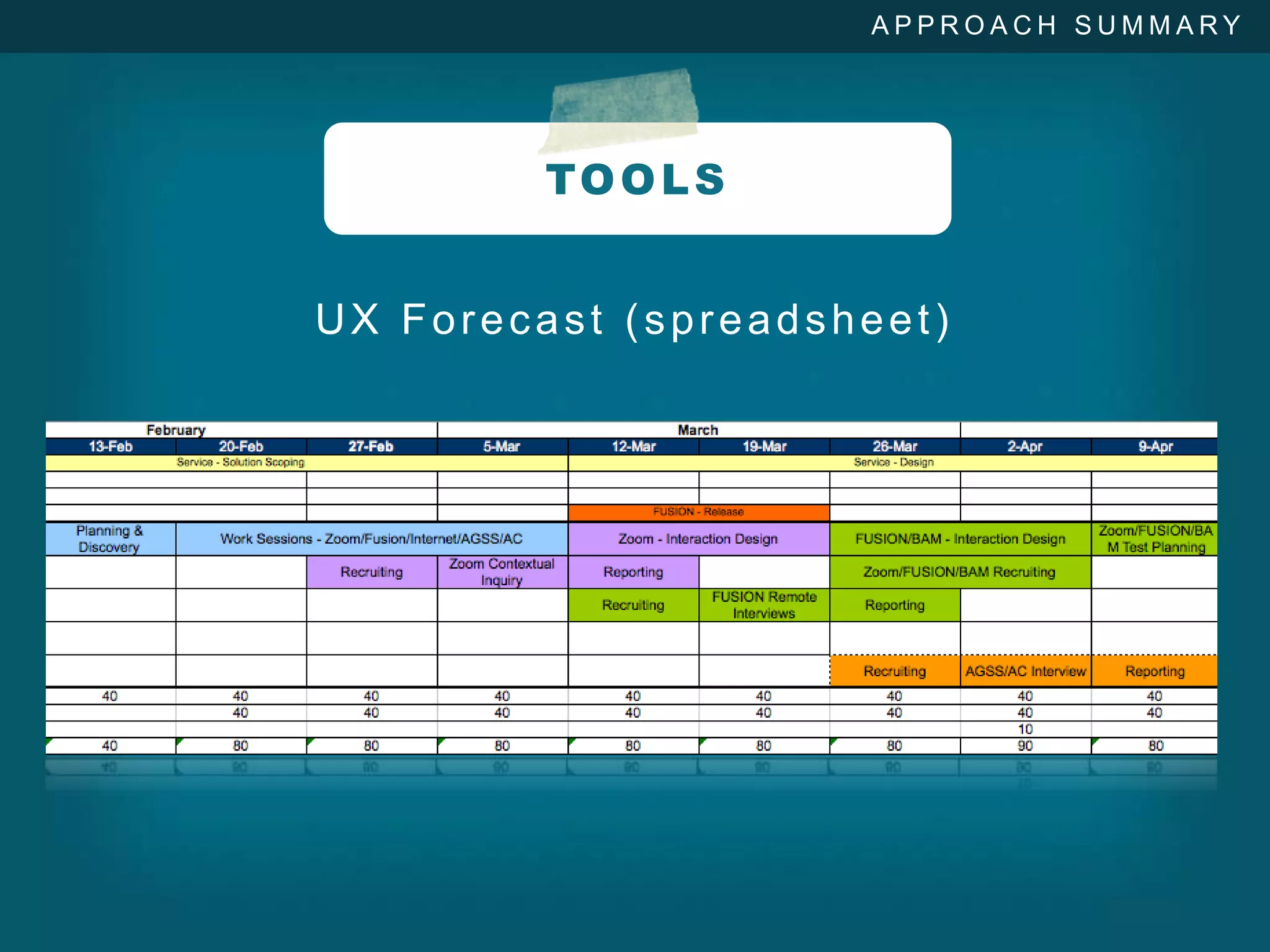APPROACH SUMMARY




         TO O L S


UX Forecast (spreadsheet)
 
