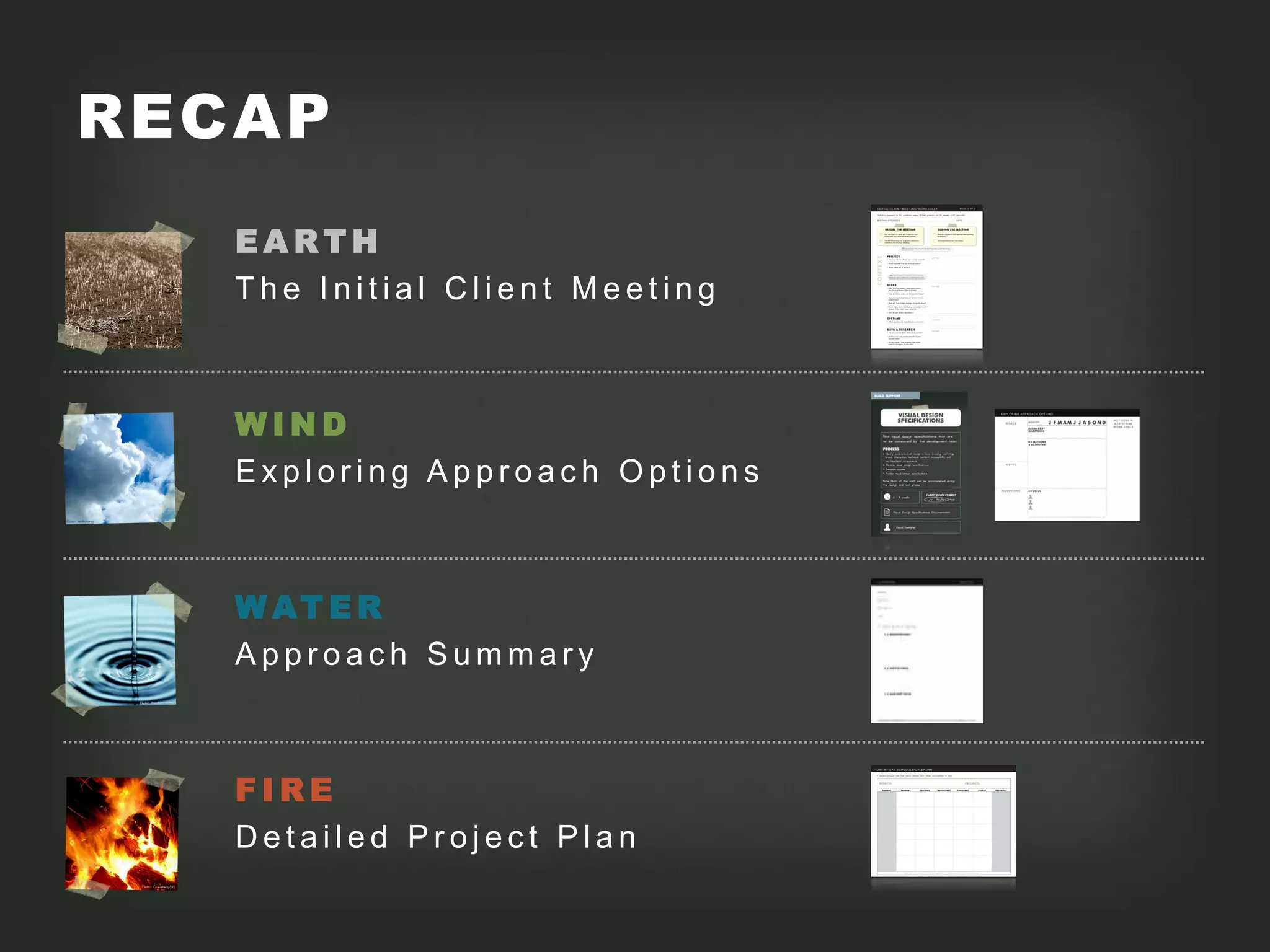 RECAP
   EARTH
   The Initial Client Meeting



   WIND
   Exploring Approach Options



   W AT E R
   Approach Summary



   FIRE
   Detailed Project Plan
 
