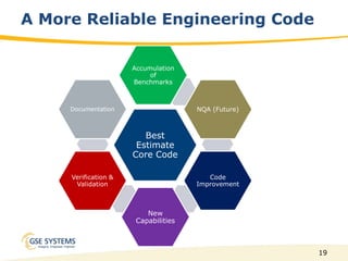 Bringing Engineering Analysis Codes Into Real-Time Full-Scope ...