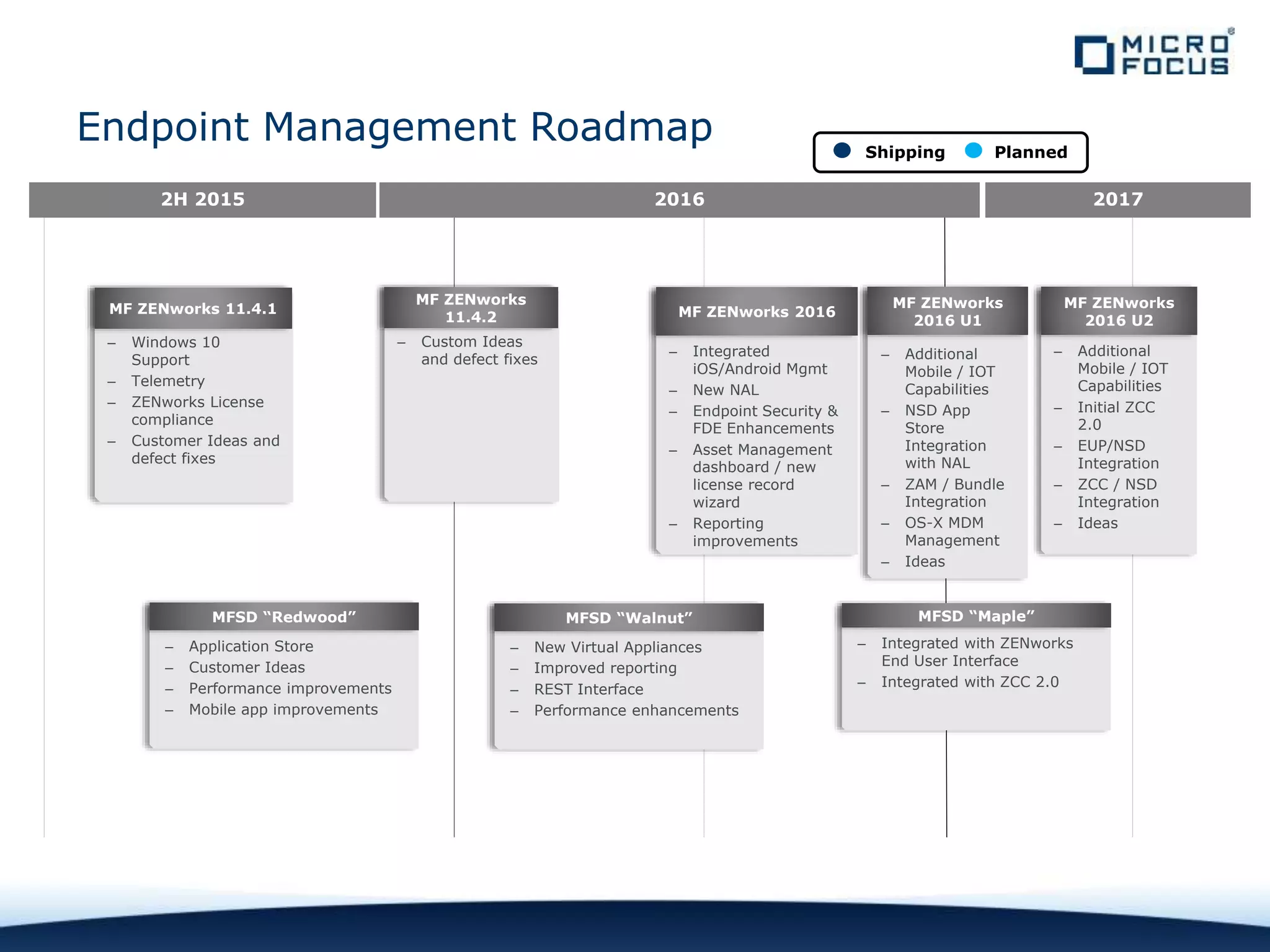Endpoint Management Roadmap PlannedShipping
2H 2015 2016 2017
‒ Windows 10
Support
‒ Telemetry
‒ ZENworks License
compliance
‒ Customer Ideas and
defect fixes
MF ZENworks 11.4.1
MFSD “Redwood”
‒ Application Store
‒ Customer Ideas
‒ Performance improvements
‒ Mobile app improvements
MFSD “Walnut”
‒ New Virtual Appliances
‒ Improved reporting
‒ REST Interface
‒ Performance enhancements
MF ZENworks 2016
‒ Integrated
iOS/Android Mgmt
‒ New NAL
‒ Endpoint Security &
FDE Enhancements
‒ Asset Management
dashboard / new
license record
wizard
‒ Reporting
improvements
MF ZENworks
2016 U1
‒ Additional
Mobile / IOT
Capabilities
‒ NSD App
Store
Integration
with NAL
‒ ZAM / Bundle
Integration
‒ OS-X MDM
Management
‒ Ideas
MF ZENworks
2016 U2
‒ Additional
Mobile / IOT
Capabilities
‒ Initial ZCC
2.0
‒ EUP/NSD
Integration
‒ ZCC / NSD
Integration
‒ Ideas
‒ Custom Ideas
and defect fixes
MF ZENworks
11.4.2
MFSD “Maple”
‒ Integrated with ZENworks
End User Interface
‒ Integrated with ZCC 2.0
 
