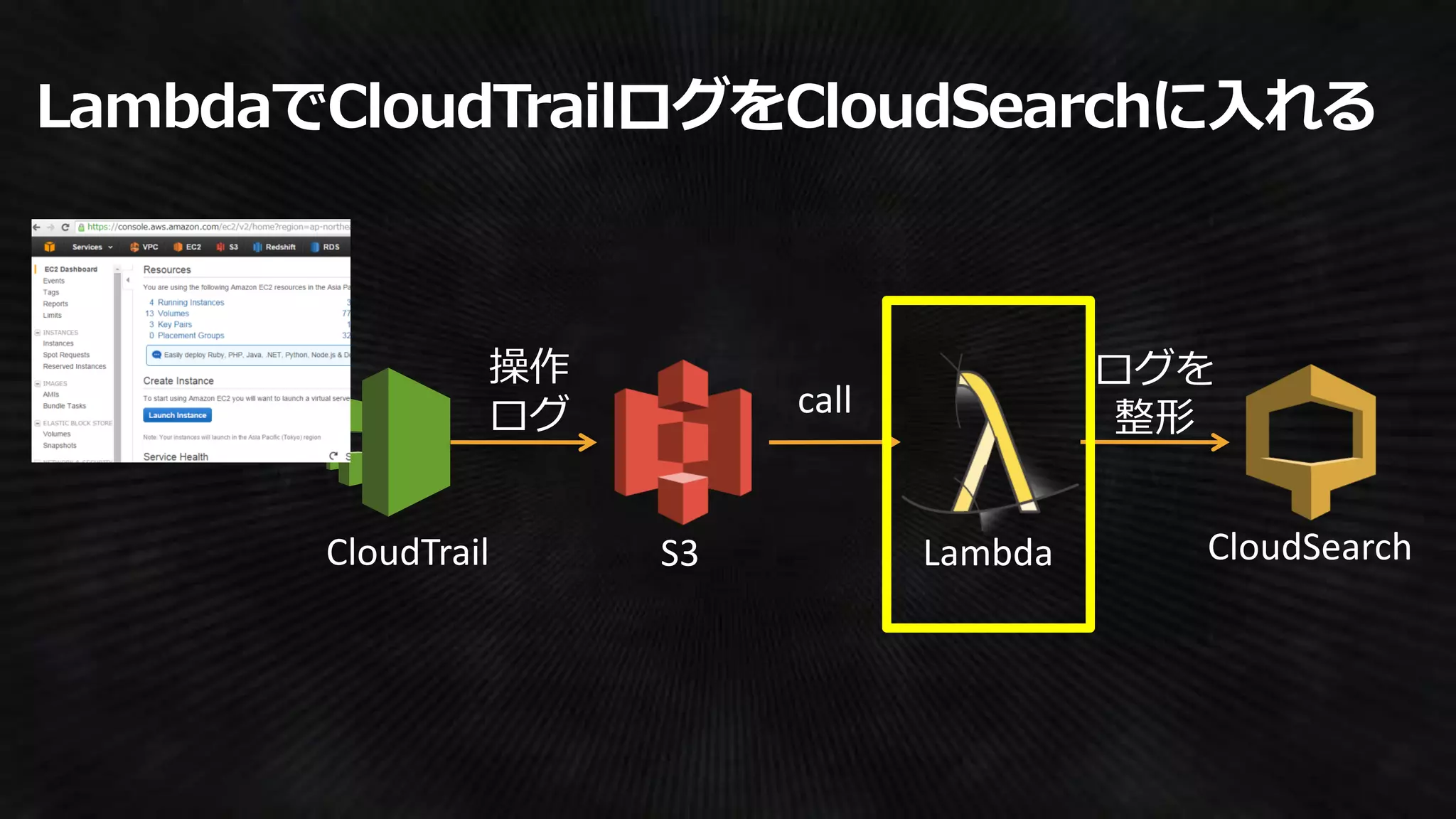 LambdaでCloudTrailログをCloudSearchに入れる
CloudTrail S3 CloudSearchLambda
操作
ログ call
ログを
整形
http://c9katayama.hatenablog.com/entry/20141124/1416789876
 