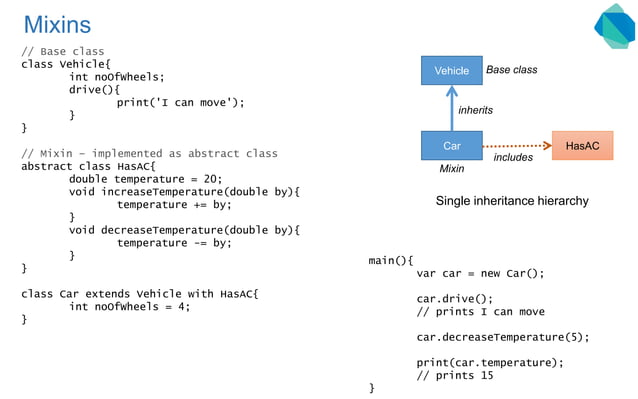 Dart programming language | PPT