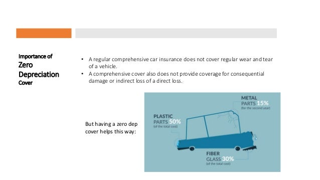 Zero depreciation in car insurance