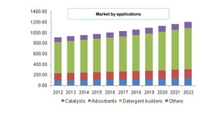 Zeolite - Trade Technology Project Database