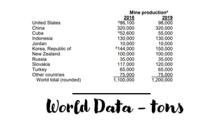 Zeolite - Trade Technology Project Database