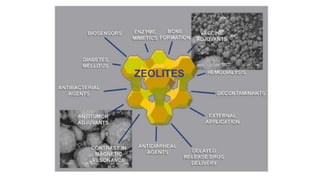 Zeolite - Trade Technology Project Database