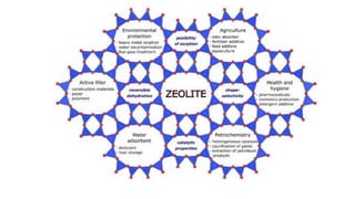 Zeolite - Trade Technology Project Database