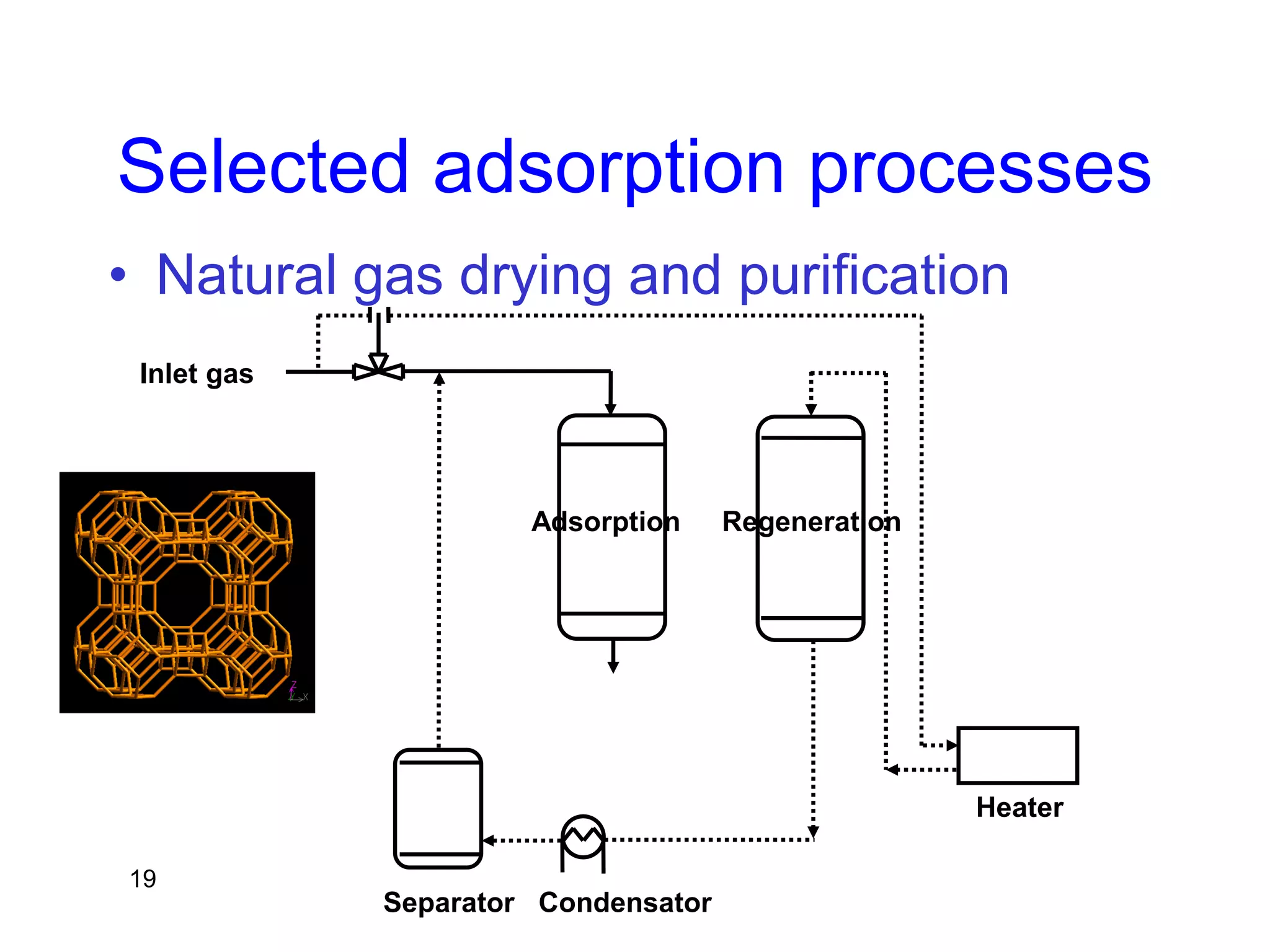 19
Selected adsorption processes
• Natural gas drying and purification
Inlet gas
Adsorption Regeneration
Heater
Separator Condensator
 
