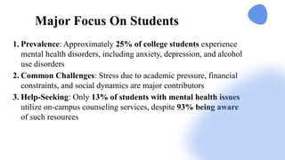 Major Focus On Students
1. Prevalence: Approximately 25% of college students experience
mental health disorders, including anxiety, depression, and alcohol
use disorders
2. Common Challenges: Stress due to academic pressure, financial
constraints, and social dynamics are major contributors
3. Help-Seeking: Only 13% of students with mental health issues
utilize on-campus counseling services, despite 93% being aware
of such resources
 