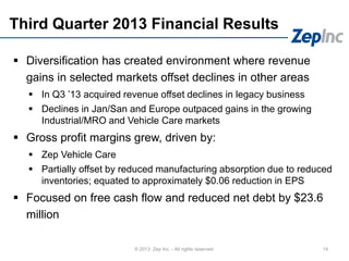 Third Quarter 2013 Financial Results
 Diversification has created environment where revenue
gains in selected markets offset declines in other areas
 In Q3 ’13 acquired revenue offset declines in legacy business
 Declines in Jan/San and Europe outpaced gains in the growing
Industrial/MRO and Vehicle Care markets
 Gross profit margins grew, driven by:
 Zep Vehicle Care
 Partially offset by reduced manufacturing absorption due to reduced
inventories; equated to approximately $0.06 reduction in EPS
 Focused on free cash flow and reduced net debt by $23.6
million
14© 2013 Zep Inc. - All rights reserved.
 