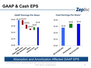 $0.28
$0.34$0.06
$0.00
$0.10
$0.20
$0.30
$0.40
23
GAAP & Cash EPS
© 2013 Zep Inc. - All rights reserved.
GAAP Earnings Per Share Cash Earnings Per Share*
$0.39
$0.28
$0.07
$0.06
$0.02
$0.04
$0.00
$0.10
$0.20
$0.30
$0.40
Absorption and Amortization Affected GAAP EPS
( )
( )
( )
* Cash earnings per share = reported earnings per share + amortization expense per share.
 