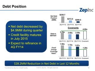 3.76x 3.60x 3.59x
4.00x
3Q FY13 2Q FY14 3Q FY14 Covenant
$236.7
$213.4
$208.5
3Q FY13 2Q FY14 3Q FY14
1.90x 1.72x 1.67x
1.20x
3Q FY13 2Q FY14 3Q FY14 Covenant
Fixed
Charge
Coverage
Ratio*
Debt to
EBITDA*
Net Debt
Position
($MM)
Covenants
Debt Position
12© 2014 Zep Inc. - All rights reserved.
 Net debt decreased by
$4.9MM during quarter
 Credit facility matures
in July 2015
 Expect to refinance in
4Q FY14
* As defined by Zep Inc.’s Credit Facility
$28.2MM Reduction in Net Debt in Last 12 Months
 