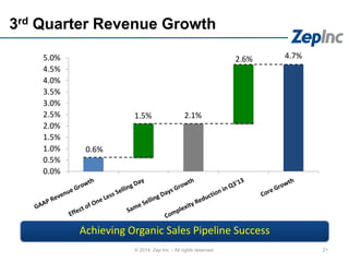 21
3rd Quarter Revenue Growth
© 2014 Zep Inc. - All rights reserved.
0.6%
2.1%
4.7%
1.5%
2.6%
0.0%
0.5%
1.0%
1.5%
2.0%
2.5%
3.0%
3.5%
4.0%
4.5%
5.0%
Achieving Organic Sales Pipeline Success
 