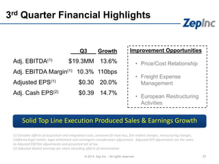 3rd Quarter Financial Highlights
Q3 Growth
Adj. EBITDA(1) $19.3MM 13.6%
Adj. EBITDA Margin(1) 10.3% 110bps
Adjusted EPS(1) $0.30 20.0%
Adj. Cash EPS(2) $0.39 14.7%
23© 2014 Zep Inc. - All rights reserved.
(1) Excludes effects of acquisition and integration costs, provision for loan loss, fire related charges, restructuring charges,
California legal matter, legal settlement and contingent consideration adjustment. Adjusted EPS adjustments are the same
as Adjusted EBITDA adjustments and presented net of tax.
(2) Adjusted diluted earnings per share excluding effects of amortization.
Improvement Opportunities
• Price/Cost Relationship
• Freight Expense
Management
• European Restructuring
Activities
Solid Top Line Execution Produced Sales & Earnings Growth
 
