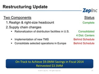 Two Components Status
1.Realign & right-size headcount Complete
2.Supply chain changes
 Rationalization of distribution facilities in U.S. Consolidated
4 Dist. Centers
 Implementation of new TMS Behind Schedule
 Consolidate selected operations in Europe Behind Schedule
Restructuring Update
27© 2014 Zep Inc. - All rights reserved.
On-Track to Achieve $9.0MM Savings in Fiscal 2014
Reinvested $3.5MM
 