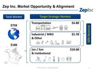 Zep Inc. Market Opportunity & Alignment
5© 2014 Zep Inc. - All rights reserved.
Total Market
$75B
$18B
Target Strategic Markets
Transportation $4.8B
Industrial / MRO $2.7B
& Other
Jan / San $10.6B
& Institutional
60%Revenue
 
