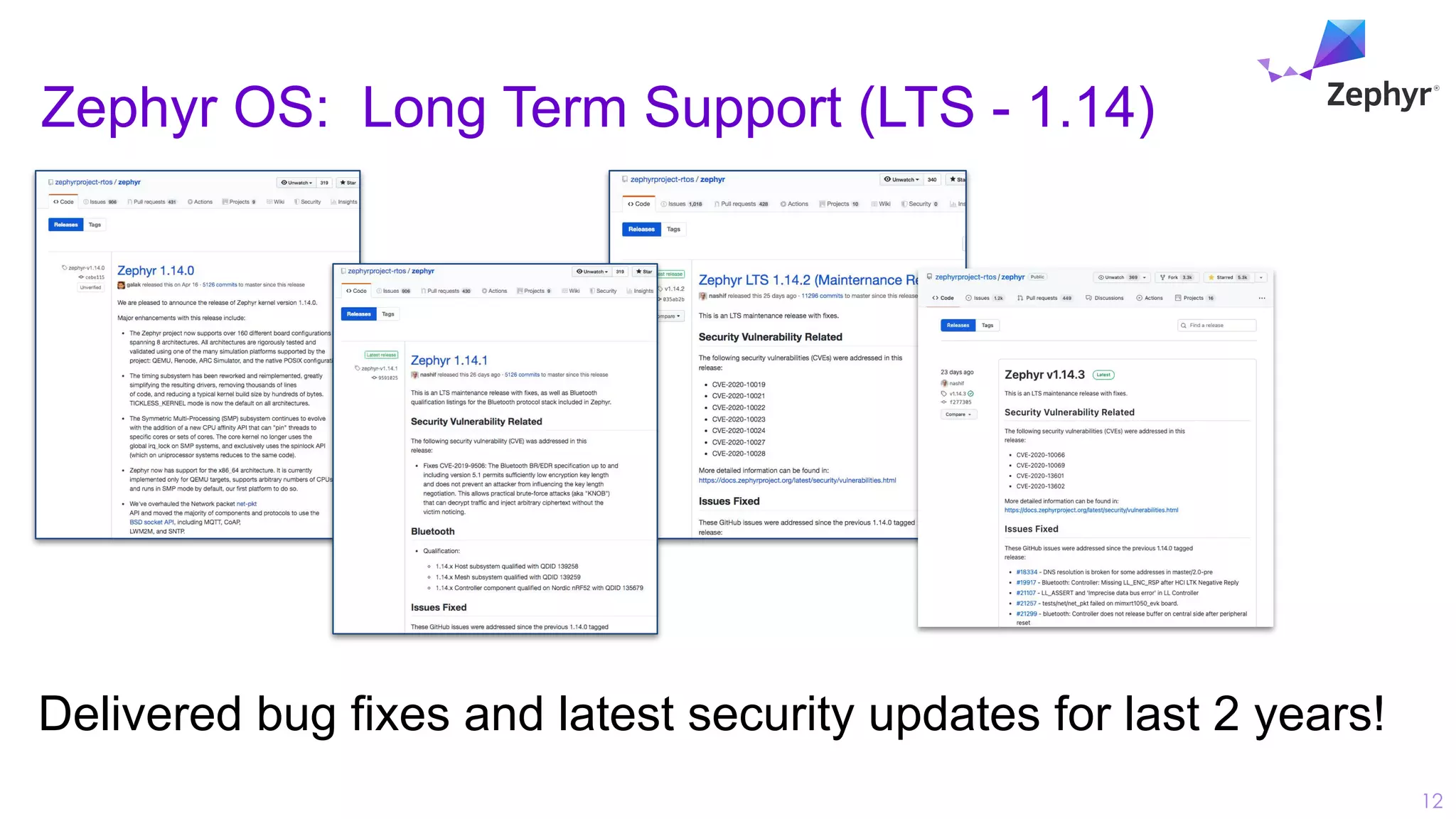 Zephyr OS: Long Term Support (LTS - 1.14)
12
Delivered bug fixes and latest security updates for last 2 years!
 