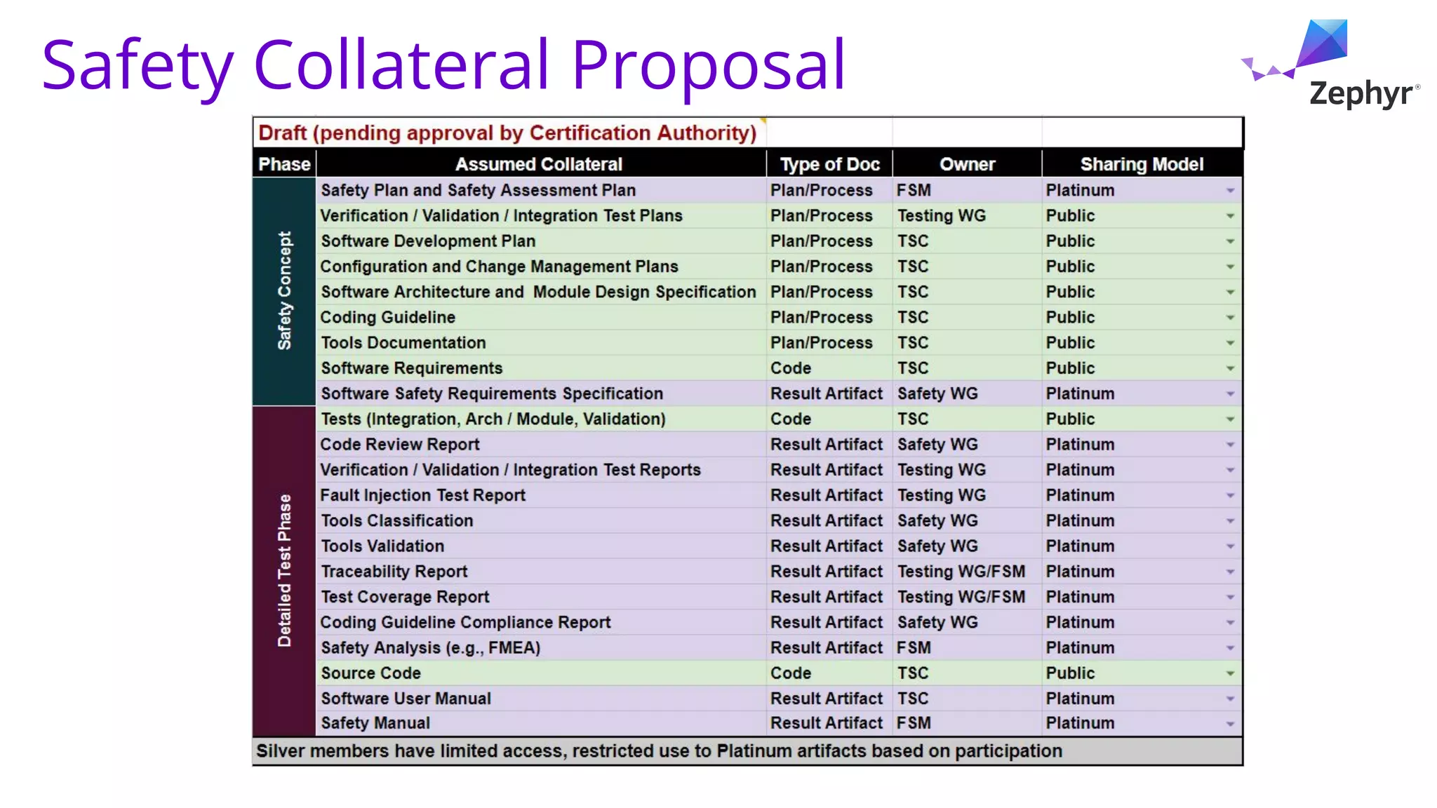 Safety Collateral Proposal
 