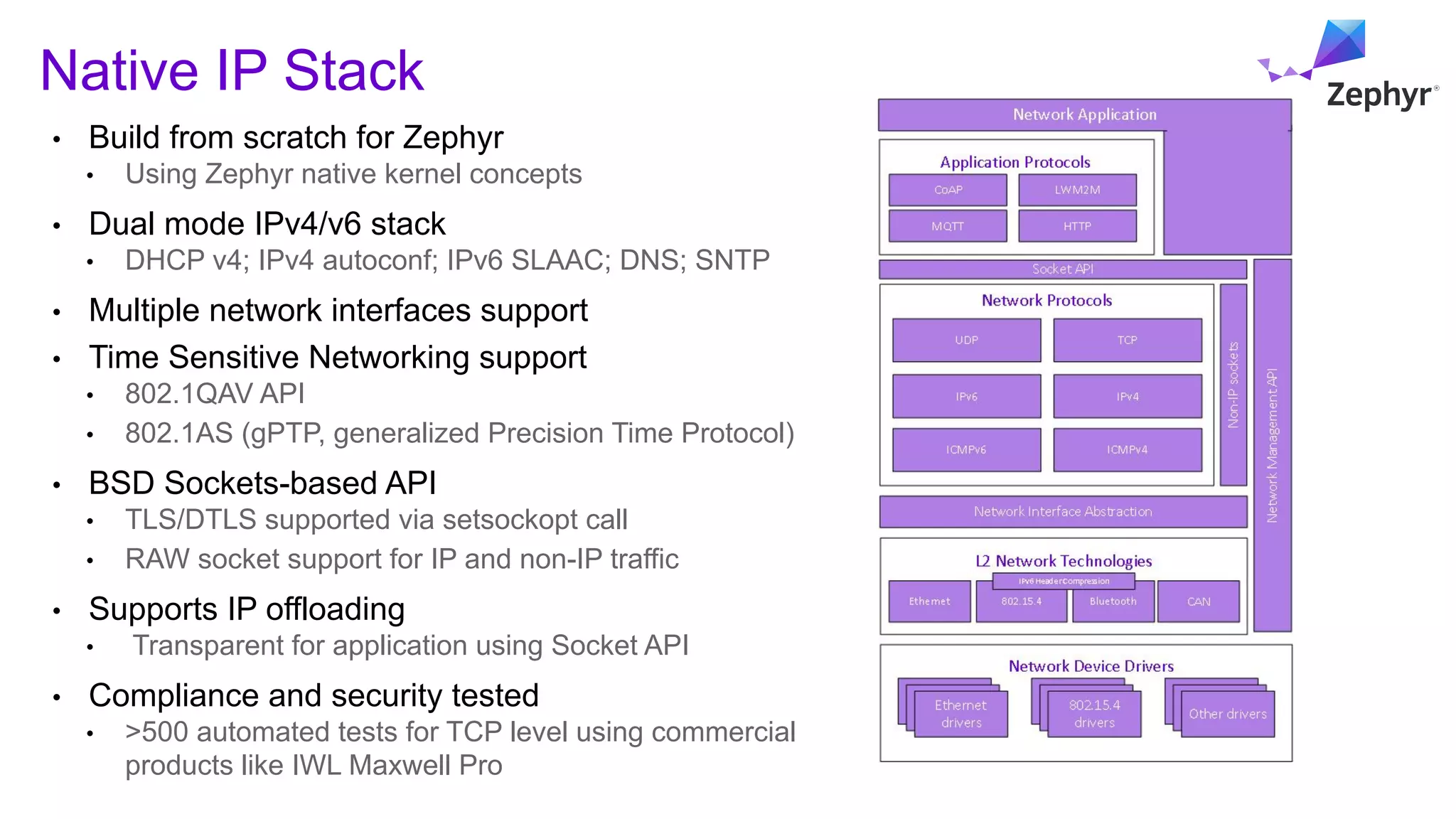• Build from scratch for Zephyr
• Using Zephyr native kernel concepts
• Dual mode IPv4/v6 stack
• DHCP v4; IPv4 autoconf; IPv6 SLAAC; DNS; SNTP
• Multiple network interfaces support
• Time Sensitive Networking support
• 802.1QAV API
• 802.1AS (gPTP, generalized Precision Time Protocol)
• BSD Sockets-based API
• TLS/DTLS supported via setsockopt call
• RAW socket support for IP and non-IP traffic
• Supports IP offloading
• Transparent for application using Socket API
• Compliance and security tested
• >500 automated tests for TCP level using commercial
products like IWL Maxwell Pro
Native IP Stack
 