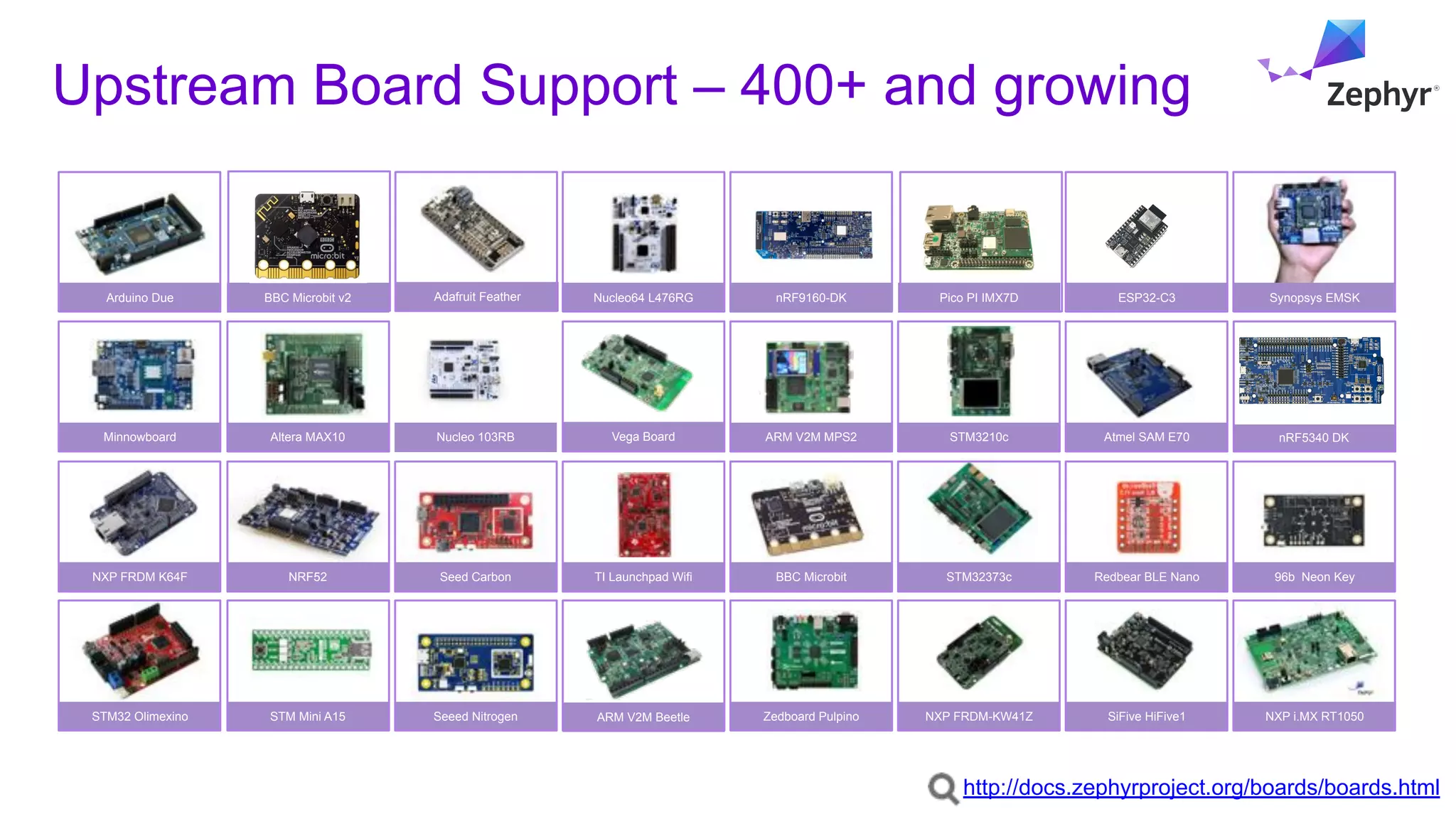 Upstream Board Support – 400+ and growing
http://docs.zephyrproject.org/boards/boards.html
NXP FRDM K64F
Arduino Due
Minnowboard
STM Mini A15
BBC Microbit v2
STM32 Olimexino
Synopsys EMSK
Altera MAX10
NRF52 Seed Carbon
Seeed Nitrogen
Nucleo64 L476RG
TI Launchpad Wifi
ARM V2M Beetle
nRF9160-DK
ARM V2M MPS2
NXP FRDM-KW41Z
BBC Microbit Redbear BLE Nano
Zedboard Pulpino
ESP32-C3
STM3210c
STM32373c
Pico PI IMX7D
Atmel SAM E70
NXP i.MX RT1050
SiFive HiFive1
96b Neon Key
Adafruit Feather
Vega Board nRF5340 DK
Nucleo 103RB
 