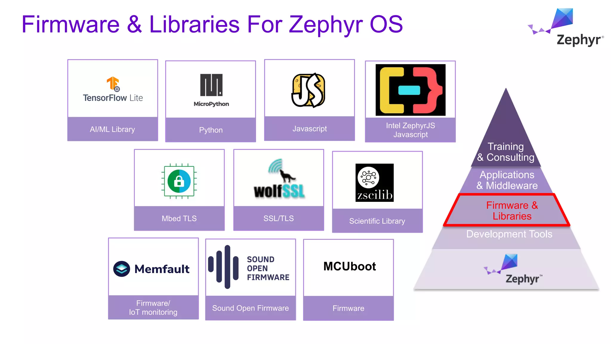 Zephyr-Overview-20230124.pdf