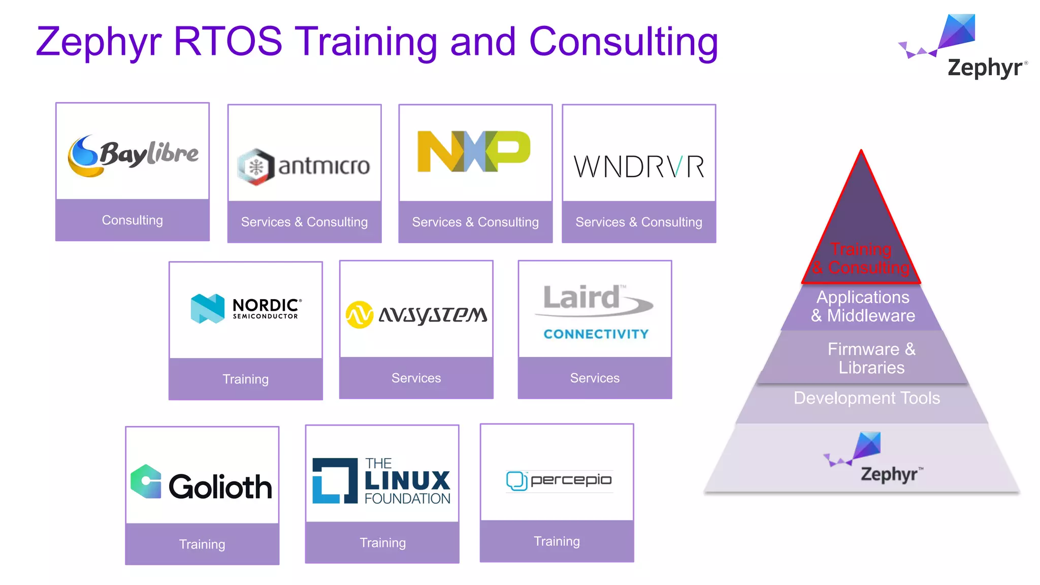 Zephyr RTOS Training and Consulting
Consulting
Training
Services & Consulting
Training
Services & Consulting
Services
Services & Consulting
Services
Training
Training
Applications
& Middleware
Development Tools
Training
& Consulting
Firmware &
Libraries
 