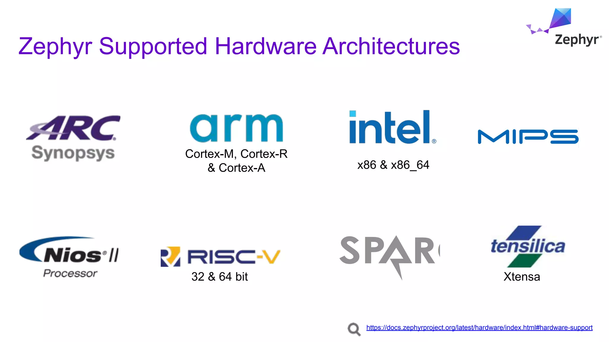 Zephyr Supported Hardware Architectures
Cortex-M, Cortex-R
& Cortex-A
32 & 64 bit
x86 & x86_64
Xtensa
https://docs.zephyrproject.org/latest/hardware/index.html#hardware-support
 