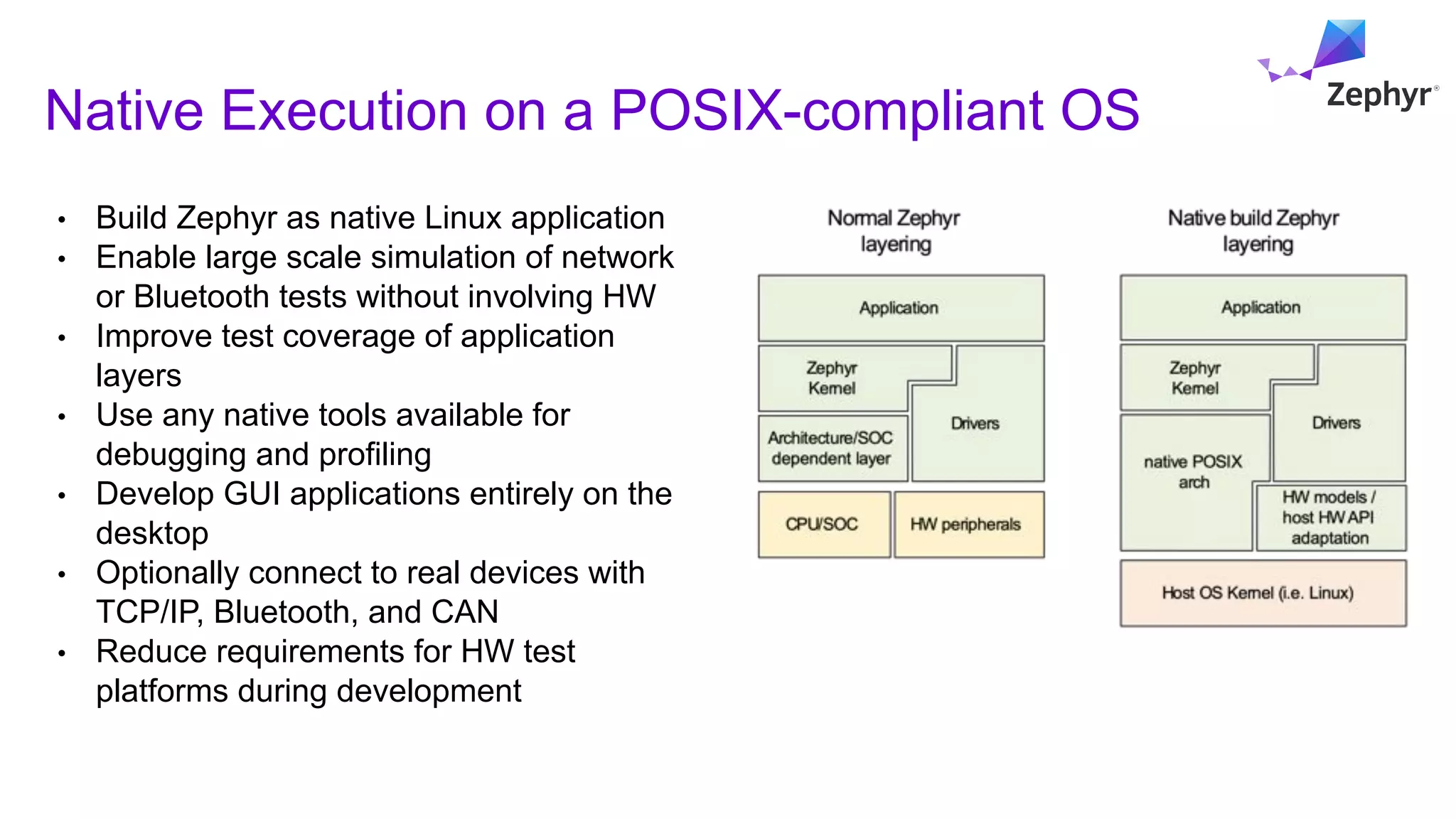 Native Execution on a POSIX-compliant OS
• Build Zephyr as native Linux application
• Enable large scale simulation of network
or Bluetooth tests without involving HW
• Improve test coverage of application
layers
• Use any native tools available for
debugging and profiling
• Develop GUI applications entirely on the
desktop
• Optionally connect to real devices with
TCP/IP, Bluetooth, and CAN
• Reduce requirements for HW test
platforms during development
 