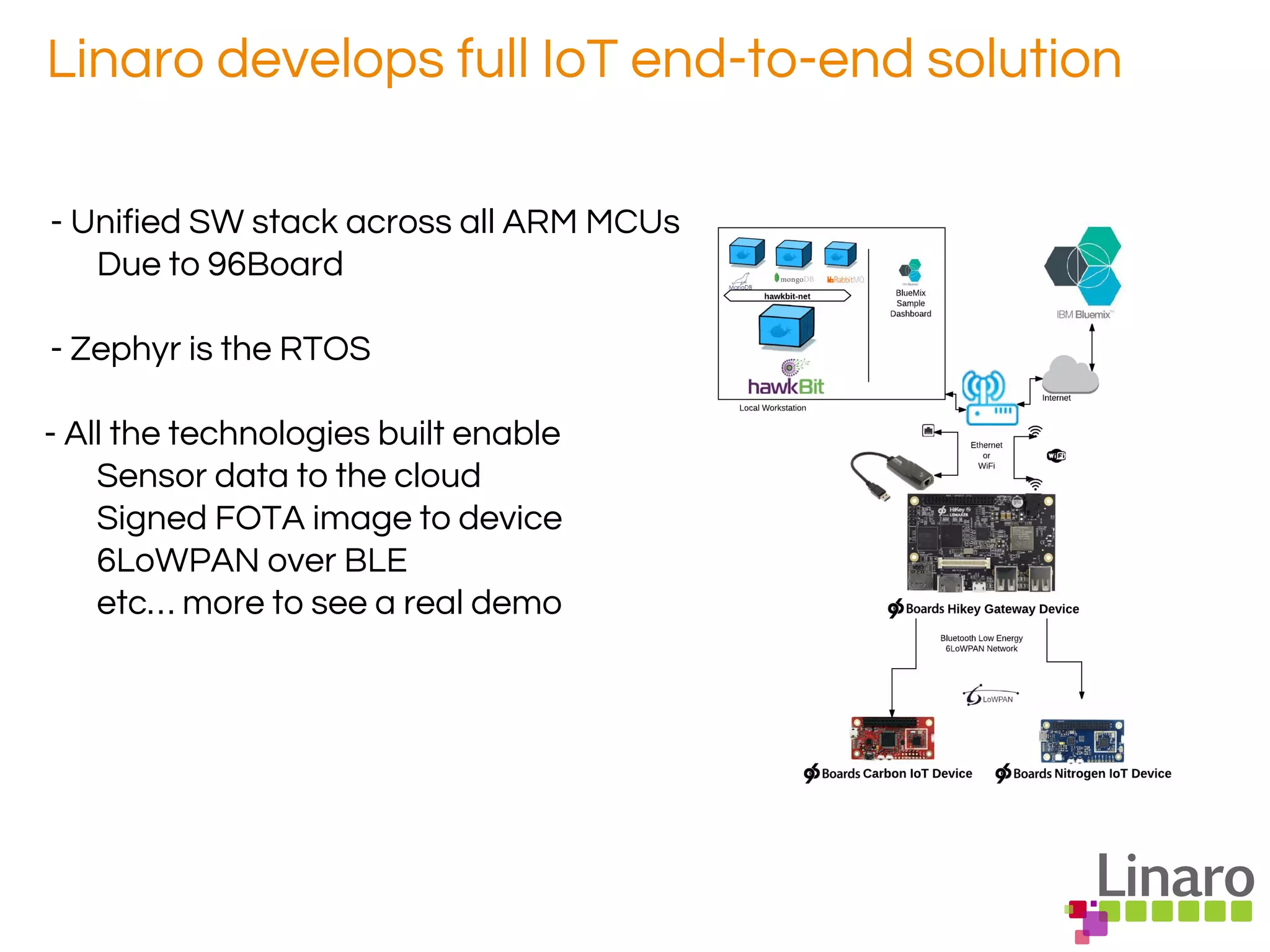 Linaro develops full IoT end-to-end solution
- Unified SW stack across all ARM MCUs
Due to 96Board
- Zephyr is the RTOS
- All the technologies built enable
Sensor data to the cloud
Signed FOTA image to device
6LoWPAN over BLE
etc… more to see a real demo
 