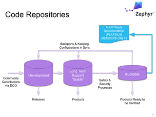 Zephyr: Creating a Best-of-Breed, Secure RTOS for IoT | PDF