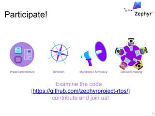 Zephyr: Creating a Best-of-Breed, Secure RTOS for IoT | PDF